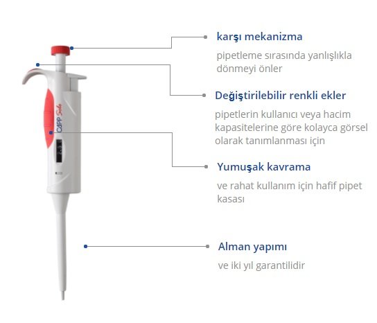 capp otomatik pipetler